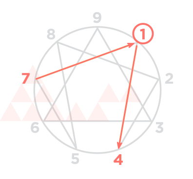 Enneagram Arrows